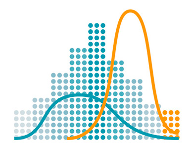 Seguimiento, medición, análisis y evaluación